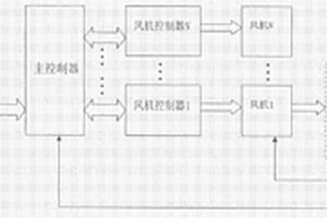 智能风机温度调控装置