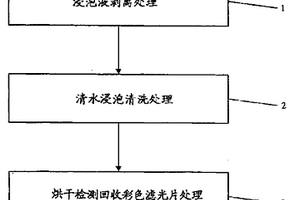 彩色滤光片回收的剥离黑色矩阵处理方法