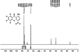 稳定同位素标记硝西泮内标试剂的制备方法