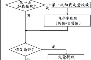 自动校准定量投放方法