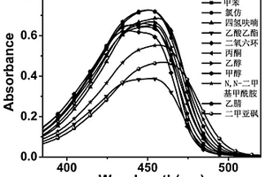 吡啶-香豆素类pH荧光探针及其应用