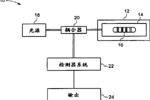 光纤传感器件及其制造和操作方法