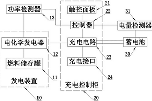 充电系统及其控制方法