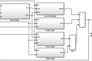 基于功率流动的多学科建模方法