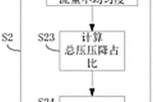 双极板流体流动评价方法