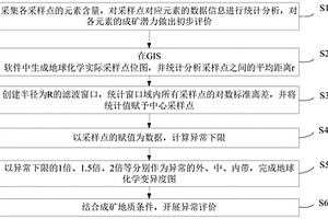 基于地质变异度的化探异常提取和评价方法