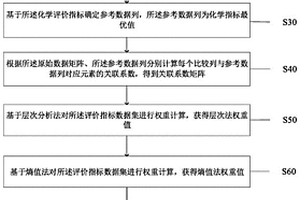 灰色关联度与博弈论的农作物质量评价方法及系统