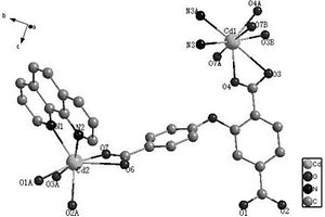 模板剂导向合成的多孔配位聚合物及其制备与应用