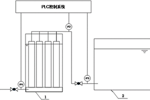 水处理膜池污染评价及控制的方法