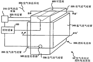 空气冷却式燃料电池系统