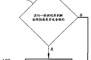 制作阻挡层的方法