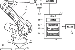 机器人的控制装置和机器人的控制方法