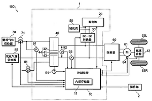 燃料电池系统及燃料电池车辆