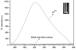 增强型偶氮Salen席夫碱荧光探针、其合成及其应用