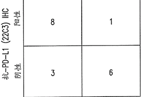 结合人程序性死亡配体1(PD-L1)的抗体