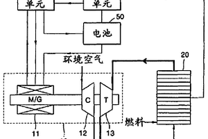 使用燃料电池的分布式发电系统及其控制方法