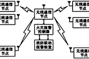 基于信息融合技术的无线火灾探测报警系统