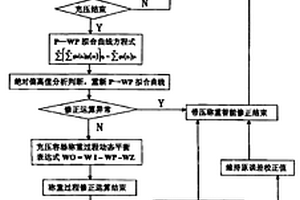 带压称重智能修正方法