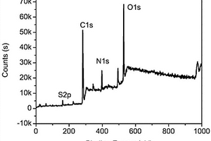 高量子产率氮硫共掺杂荧光碳点及其制备方法和应用