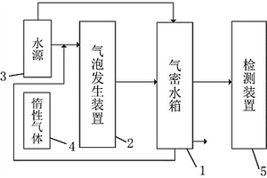 出水文物脱盐用气密充气装置