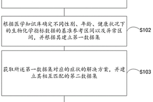 基于机器学习的肝病认知模型构建方法和系统