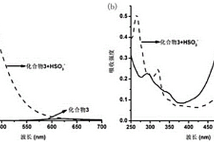 取代的咔唑-吲哚磺酸盐衍生物及其制备方法和用途