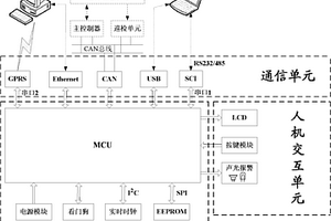 燃料电池系统的故障诊断装置及方法