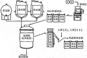 由废弃光盘和/或回收光盘回收聚碳酸酯树脂的方法、以及阻燃性聚碳酸酯树脂组合物、注射成型体和光学成型品