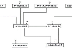 循环冷却水智能运行装置及其运行方法