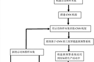 基于示功体的有杆泵工况智能监测方法