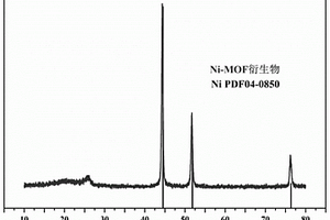 Ni-MOF衍生NiC的葡萄糖传感器及其制备方法