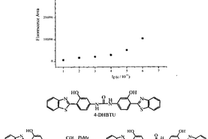 N,N’-二-[3-羟基-4-(2-苯并噻唑)苯基]脲的合成方法及应用