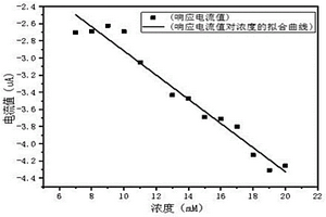 Cu基柔性非酶乳酸传感器电极膜及其制备方法