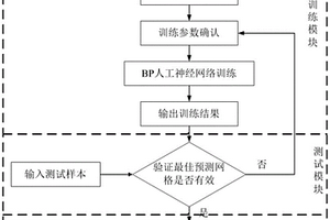 金属隔膜起始翻转压差预测系统及方法