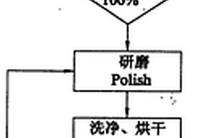 光罩回收处理方法