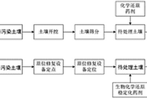 铬污染土壤的分层修复方法