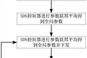 基于联邦学习双向GRU资源需求预测的VNF迁移方法