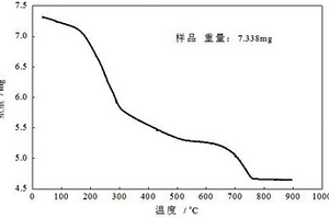 生物柴油催化剂X-Ca-Zn-Al-O及制备方法