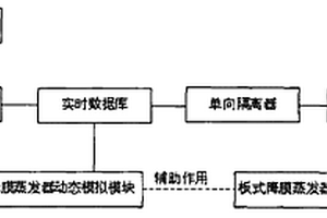 模拟板式降膜蒸发器系统