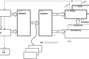 使用计算机系统之间的通信通过控制回路控制生产