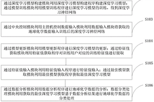 基于满足K度稀疏约束的深度学习模型的数据处理方法