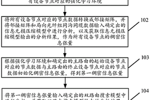 基于光缆网光路的双路由的生成方法及装置