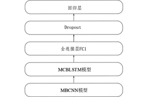 基于自动多微分学习深度网络的航空发动机寿命预测方法