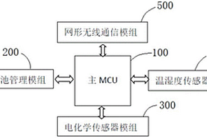 无线区域联动本质安全型气体泄漏监测装置