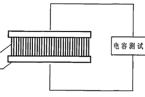 基于碳纳米管阵列的电容式气体传感器及其制备方法