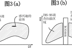 组合式串级质谱法和离子迁移率质谱法