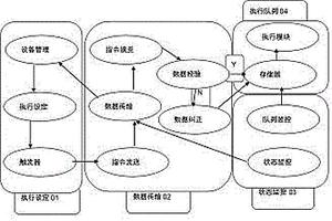 自动阀控制系统