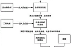 利用剥锡废液制备三水合锡酸钠的方法