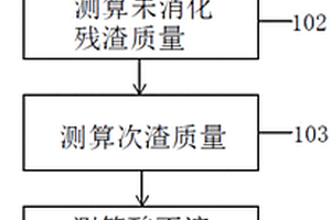 生过烧率测算方法