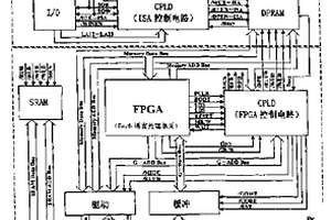 基于FPGA和CPLD实现的脉冲序列编程器